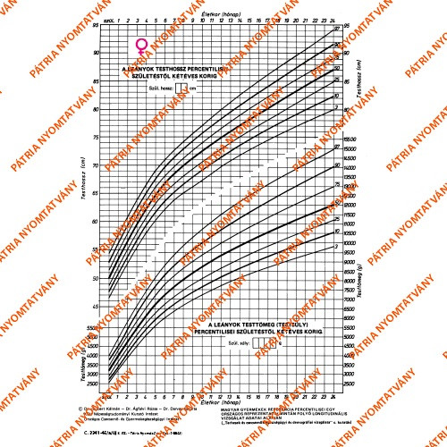 Fejlődési lap 0-2 éves korig (lány) A/4 álló